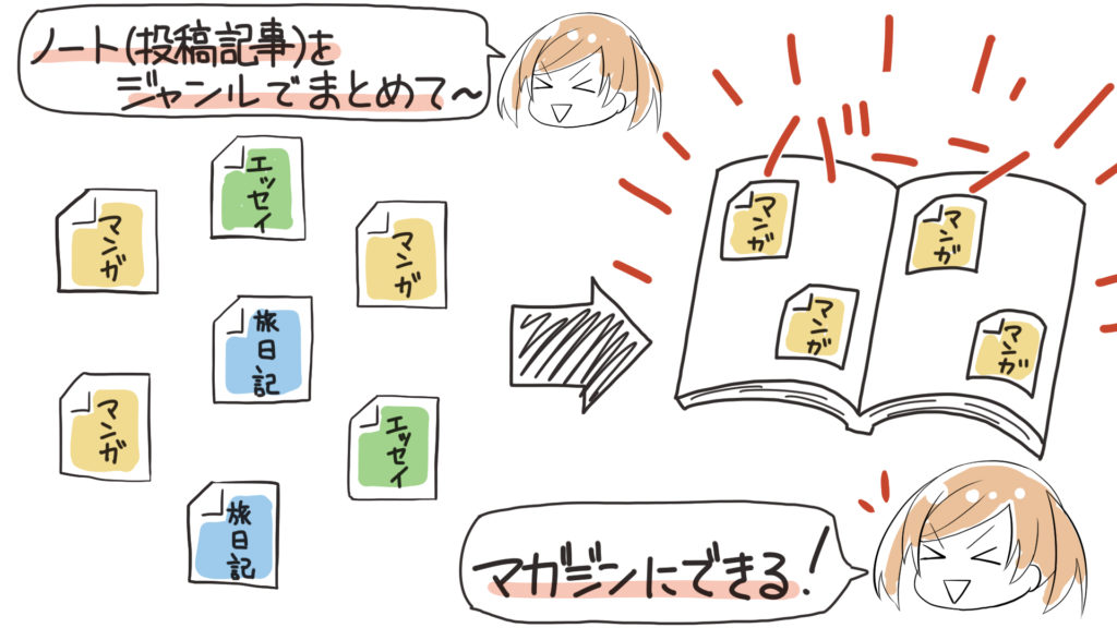 人気のサービス Note で4コマ漫画を投稿すべき理由と使い方 手順 マンガモノには福がある