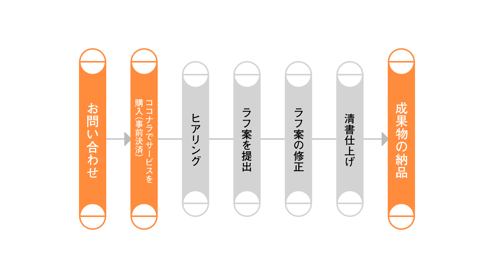 発注フローイラスト 001 マンガモノには福がある